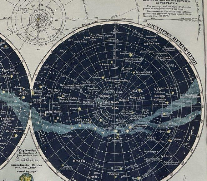 Vintage Celestial Chart with Explanations & Illustrations