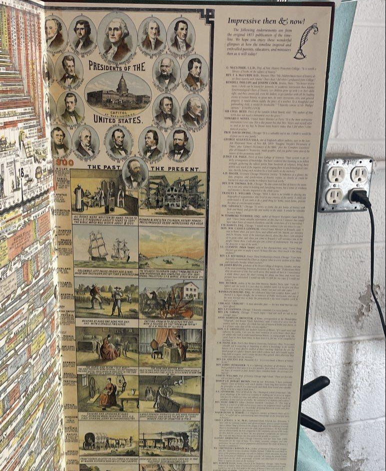 Adams Synchronological Chart or Map of History