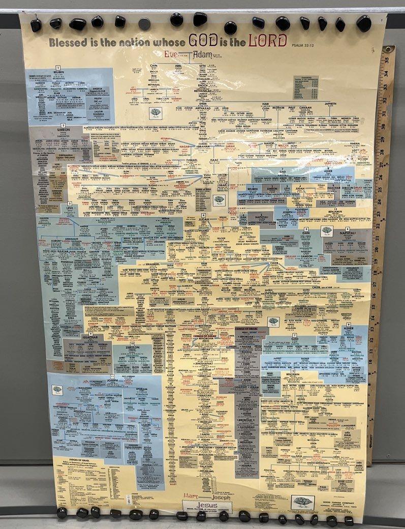 Vintage 1975 Adam and Eve Family Tree Poster Biblical Genealogy